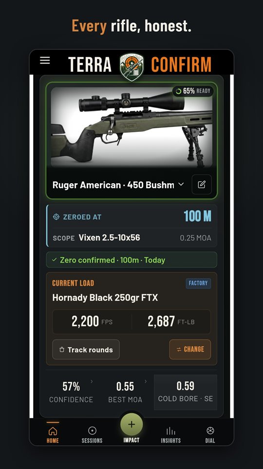 Rifle status: zero, load, confidence