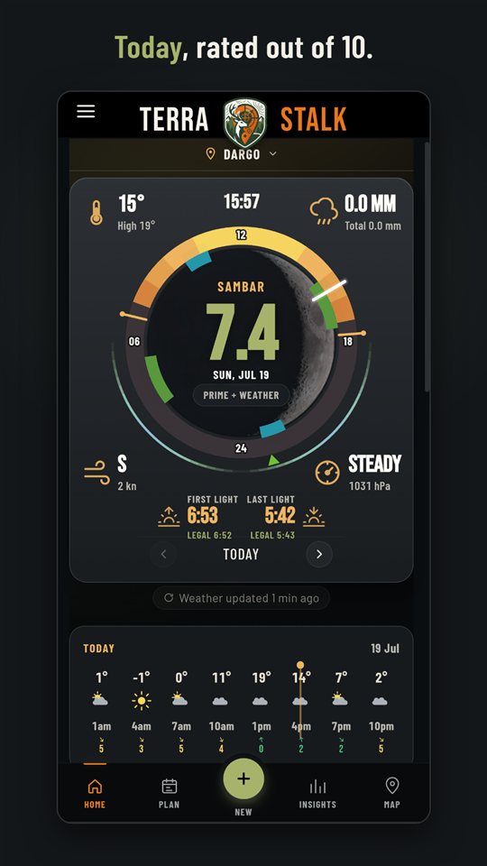 Terra-Stalk home dial rating the day